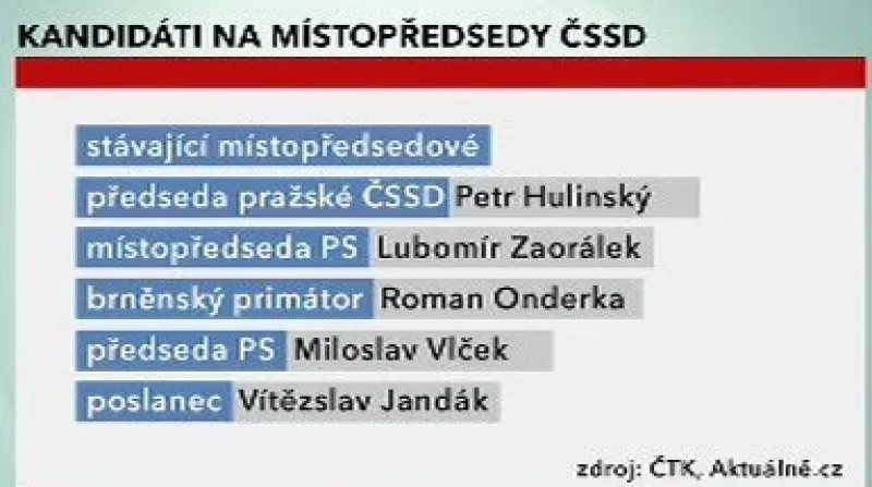 Kandidáti na místopředsedu ČSSD pro nadcházející volbu vedení