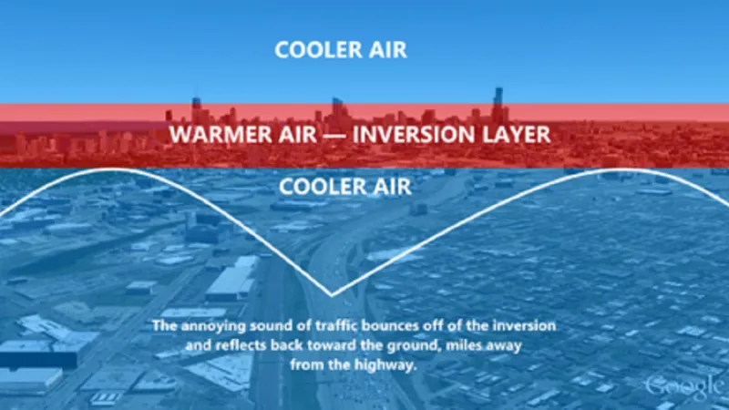 Anomální šíření zvukových vln při výskytu výrazné výškové inverze
