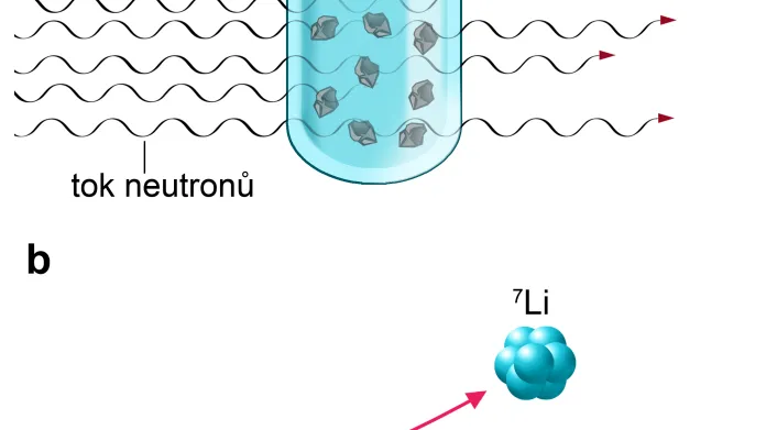 Jak vznikají nanodiamanty