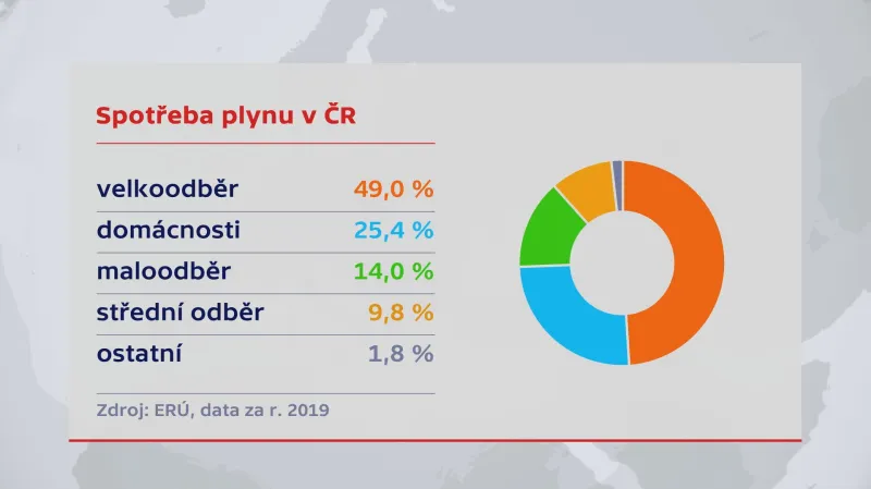 Spotřeba plynu v ČR