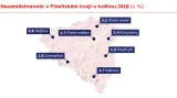 Nezaměstnanost v Plzeňském kraji v květnu 2018 (v %)