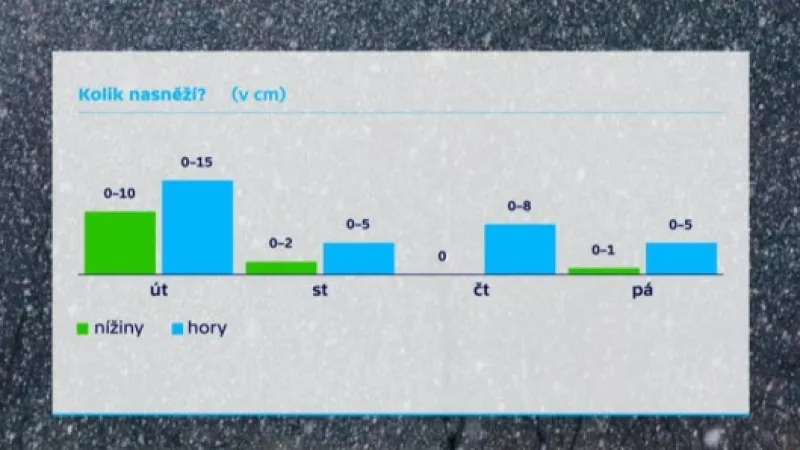 Nepojmenovaný obrázek z online přenosu - zpráva z 2016-02-29 19:48:57 - obrázek 1
