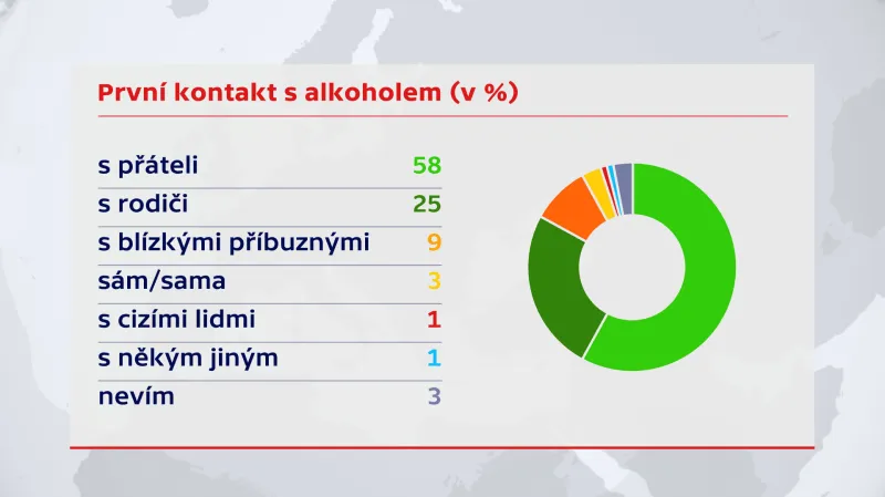 První kontakt s alkoholem