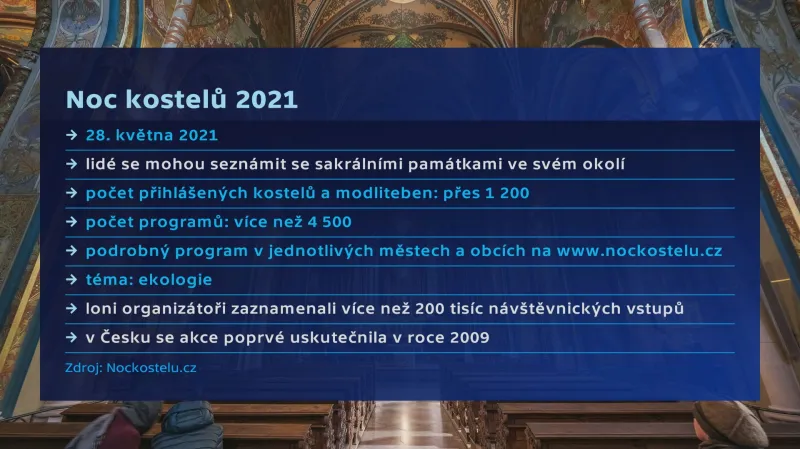 Noc kostelů 2021