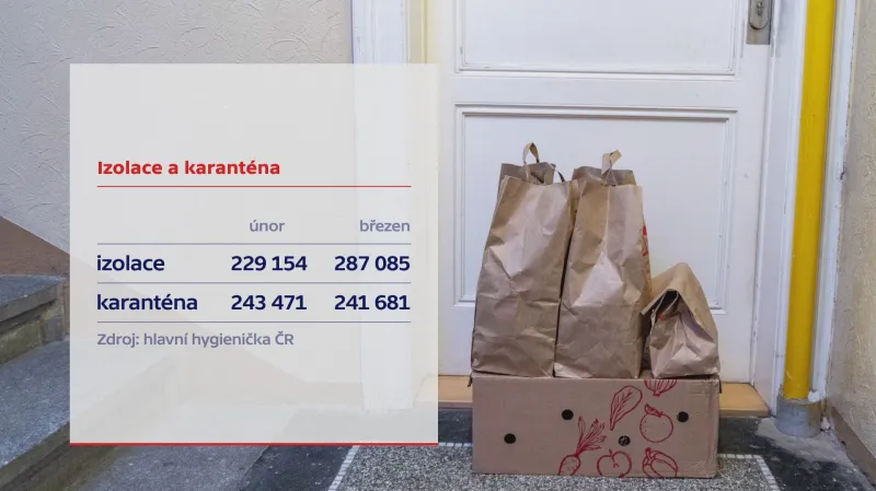 Izolace a karanténa