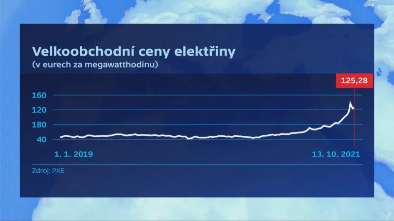 Velkoobchodní ceny elektřiny
