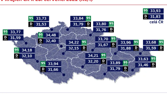 Průměrné ceny pohonných hmot v krajích ČR k 28. červenci 2021 (Kč/l)