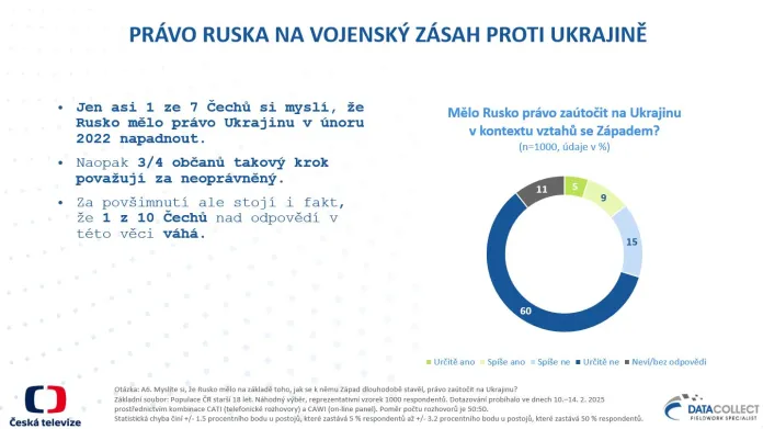 Právo Ruska na vojenský zásah proti Ukrajině