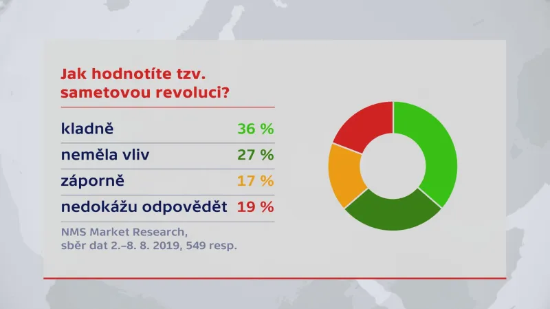 Jak hodnotíte takzvanou sametovou revoluci?