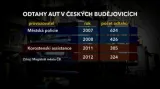 Reportáž Aleše Hazuky