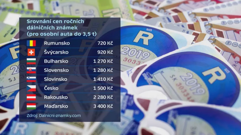 Srovnání cen ročních dálničních známek