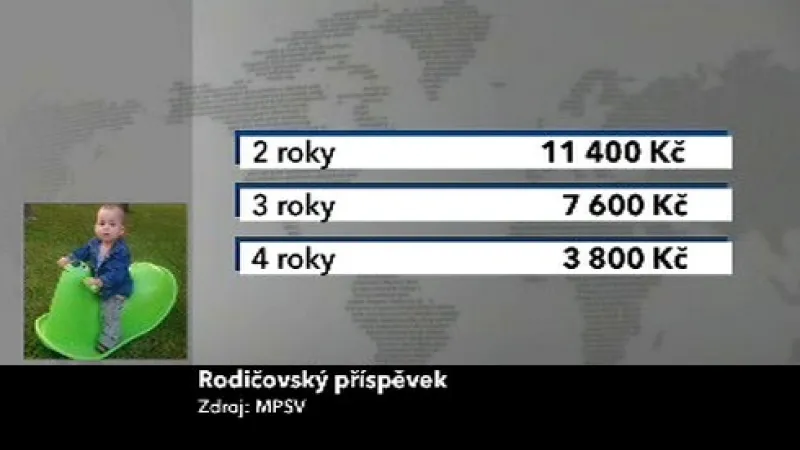 Výše rodičovského příspěvku