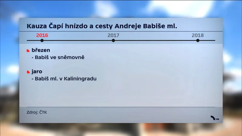 Čapí hnízdo a cesty Andreje Babiše mladšího