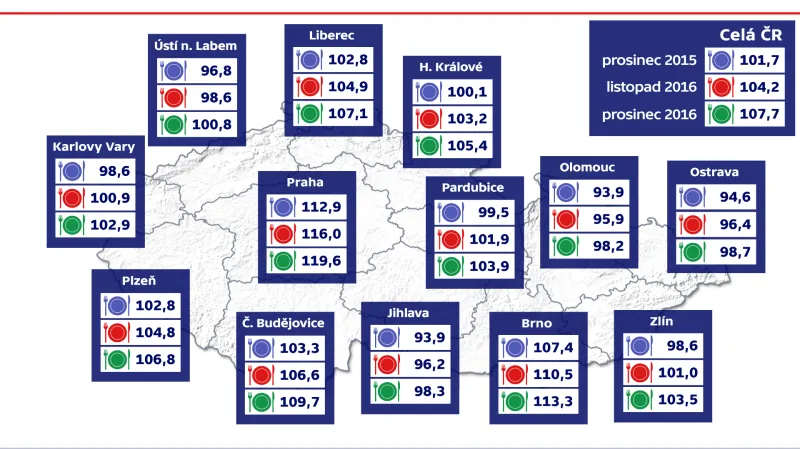 Vývoj útraty za obědy v krajských městech ČR