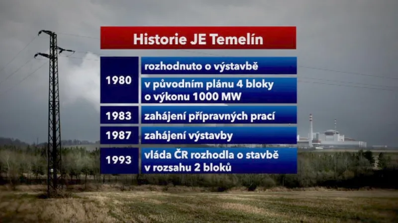 Historie jaderné elektrárny Temelín