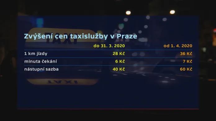 Zvýšení cen taxislužby v Praze