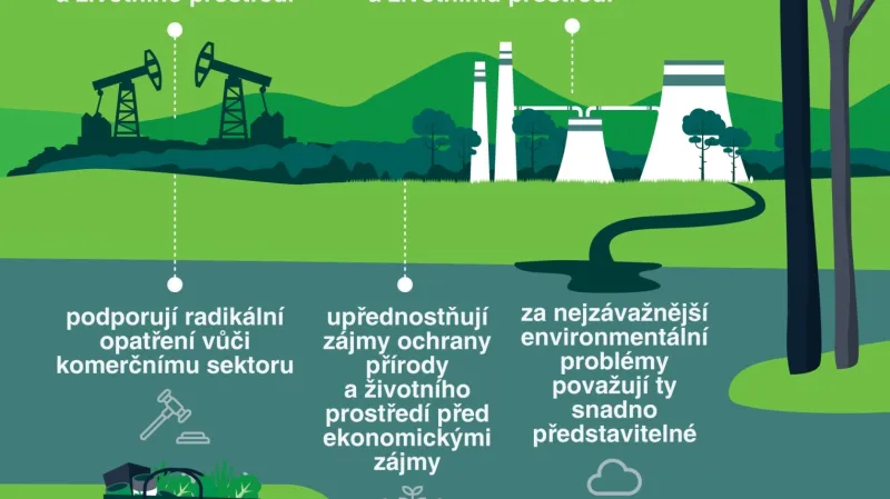 Jaký je vztah české veřejnosti k přírodě: základní fakta