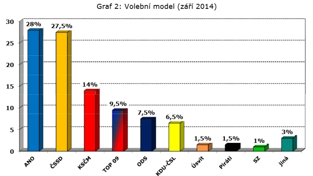 Volební model CVVM