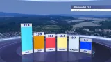 Výsledky voleb v Olomouckém kraji