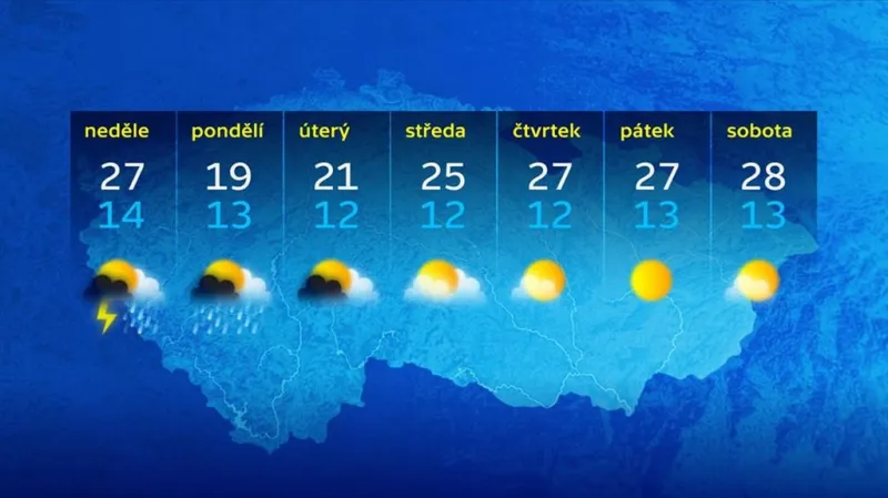 Dlouhodobá předpověď počasí