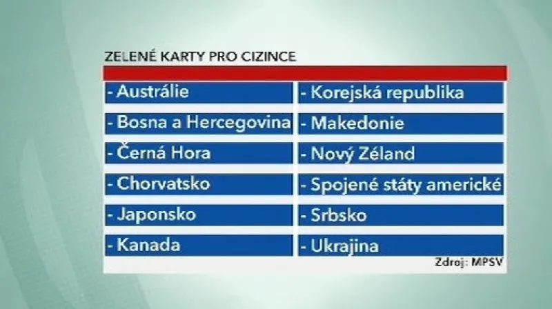 Seznam zemí, ze kterých můžou žádat cizinic o zelené karty