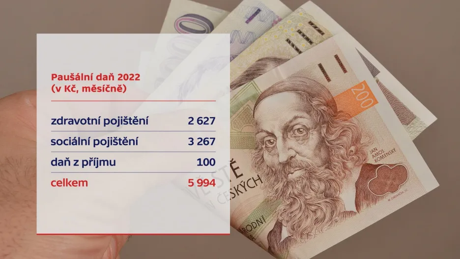 Paušální daň 2022