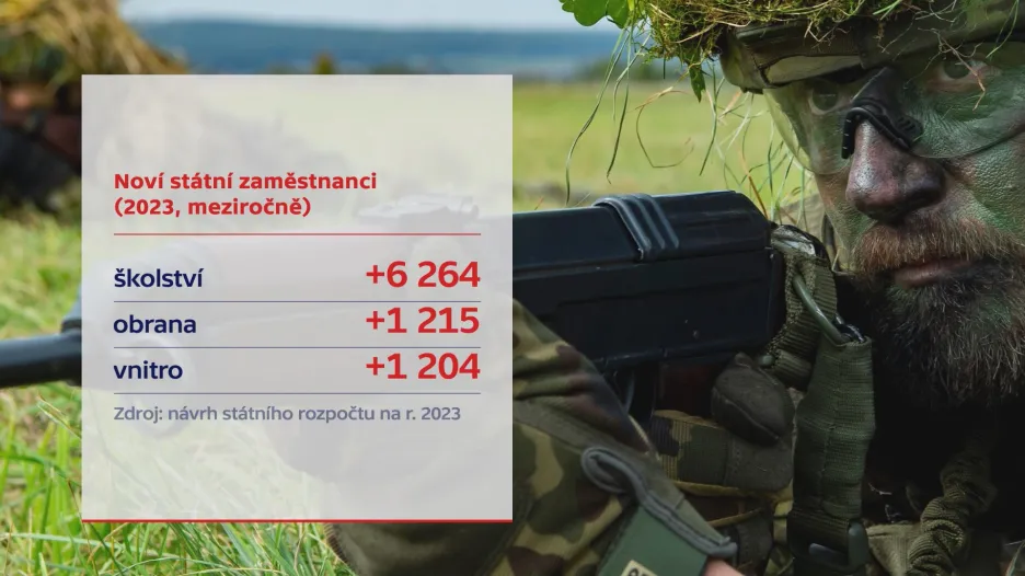 Noví státní zaměstnanci