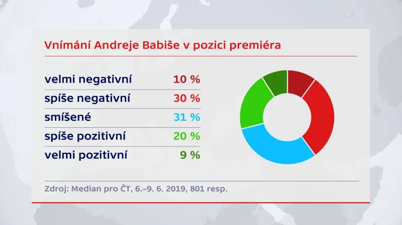Vnímání Andreje Babiše v pozici premiéra