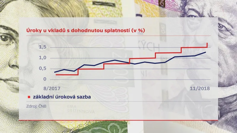 Spoření, dlouhodobé