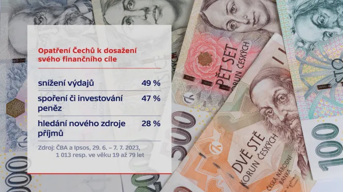 Opatření Čechů k dosažení svého finančního cíle