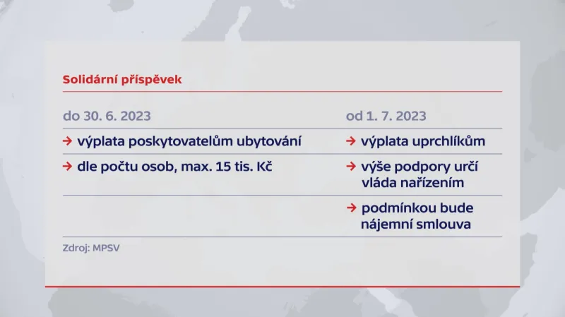 Solidární příspěvek