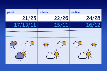 Červenec zahájí tropický den a rychlé změny počasí