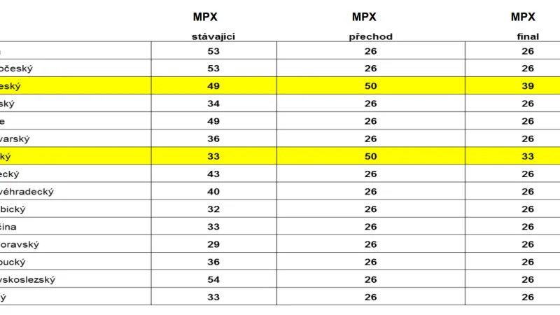 Kanály pro multiplex veřejné služby ve standardu DVB-T2/HEVC