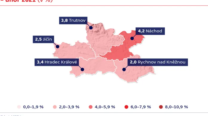 Nezaměstnanost v Královéhradeckém kraji – únor 2021 (v %)