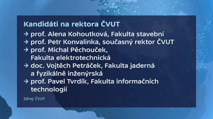 Seznam kandidátů na rektora ČVUT