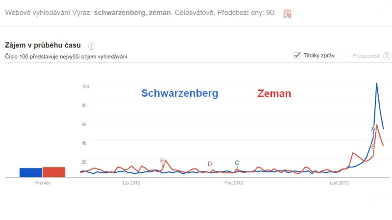 Statistika vyhledávání kandidátů na Googlu