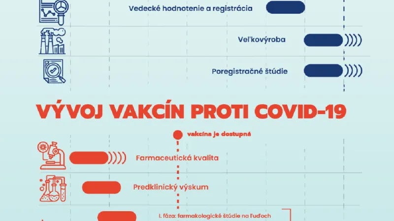 Proč vznikla vakcína proti covidu tak rychle