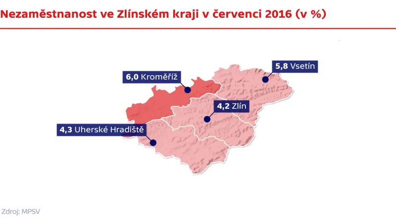 Nezaměstnanost ve Zlínském kraji