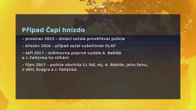 Vývoj kauzy Čapí hnízdo