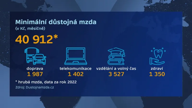 Minimální důstojná mzda
