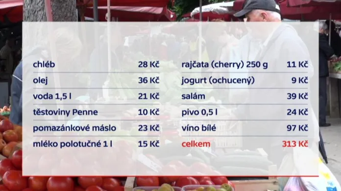 Ceny potravin v Chorvatsku