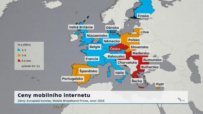 Ceny mobilního internetu v Evropě