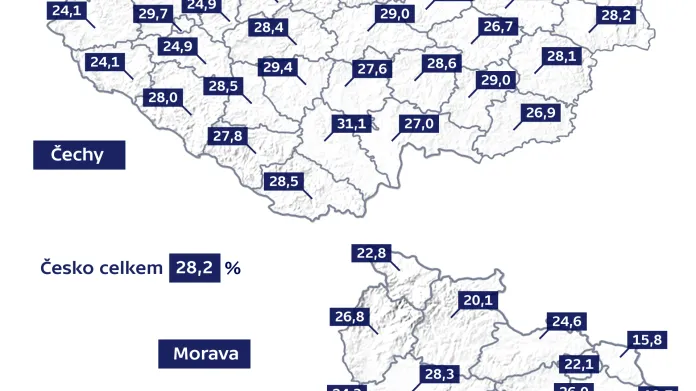 Součet hlasů pro Pavla Fischera, Michala Horáčka a Marka Hilšera v 1. kole (v %)