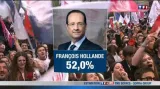Socialista Hollande získal 52 procent