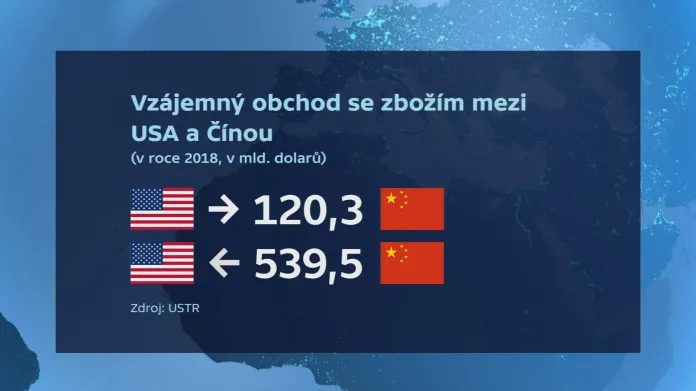 Americko-čínský obchod