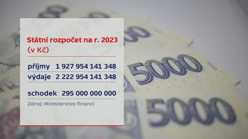 Návrh rozpočtu na rok 2023