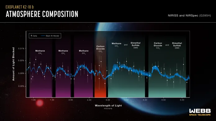 Složení atmosféry exoplanety K2-18 b