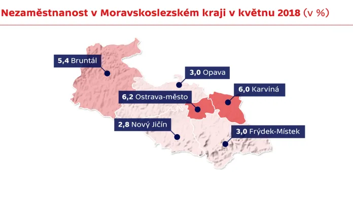 Nezaměstnanost v Moravskoslezském kraji v květnu 2018 (v %)