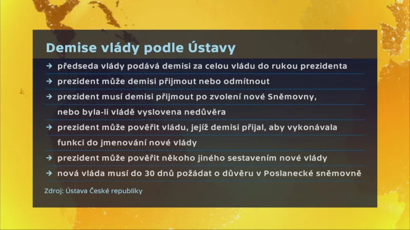 Demise vlády podle Ústavy