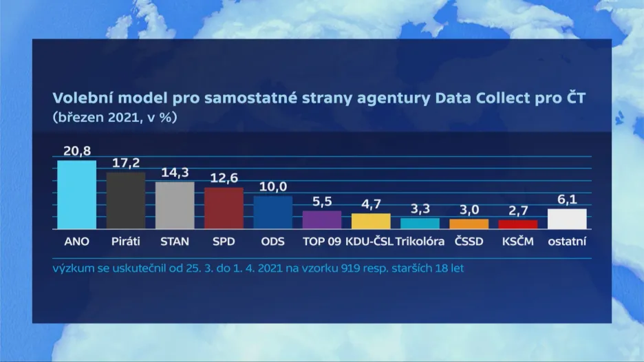 Volební model pro samostatné strany
